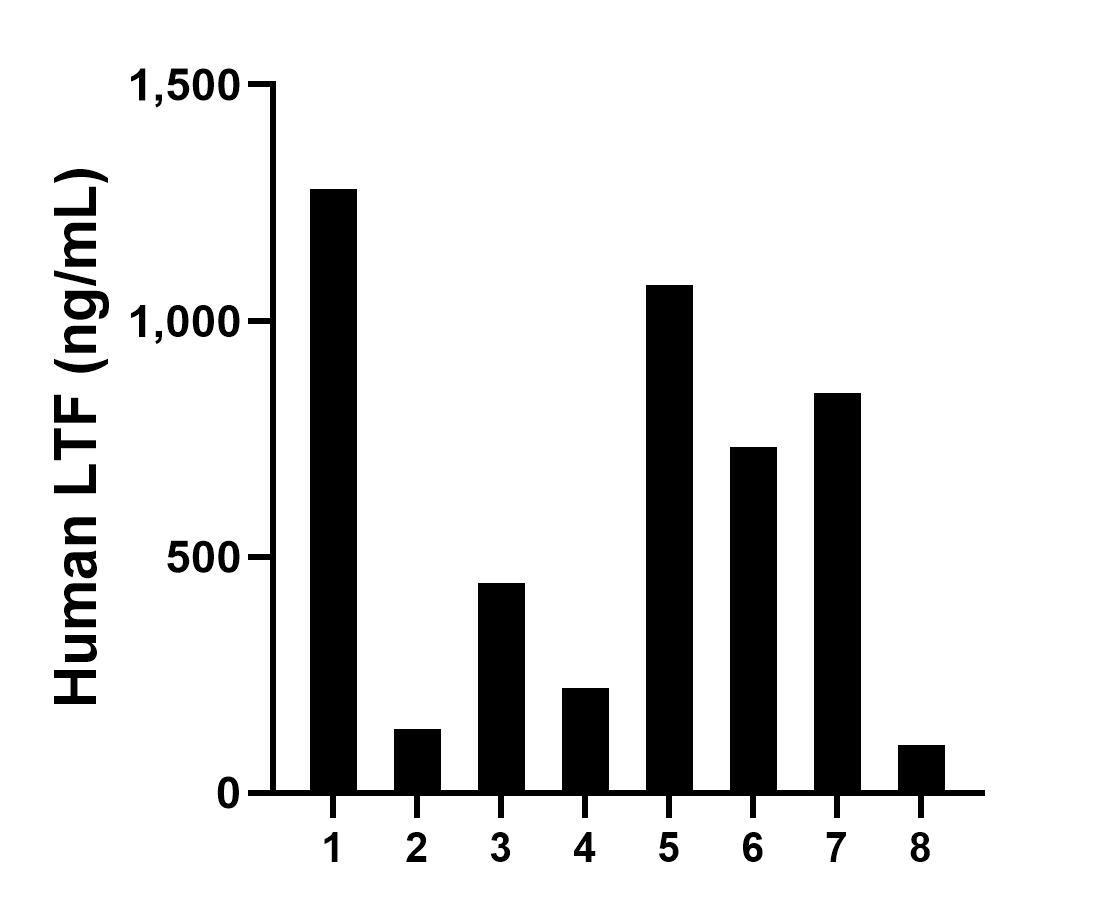 Sample test of MP00429-1